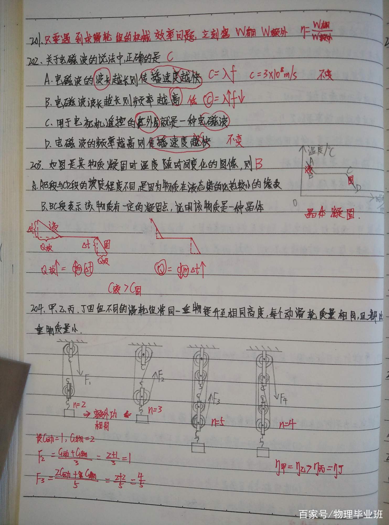 中考复习捷径!初中全科重点,浓缩成50页的简单介绍 中考复习捷径!初中全科重点,浓缩成50页的简单介绍