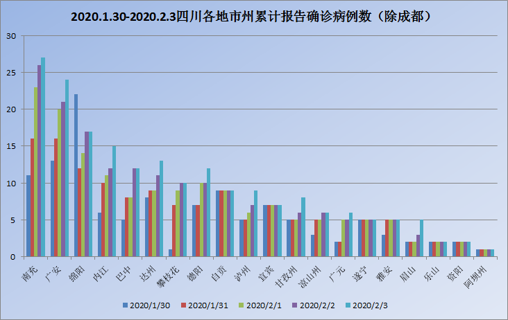 四川疫情统计图图片