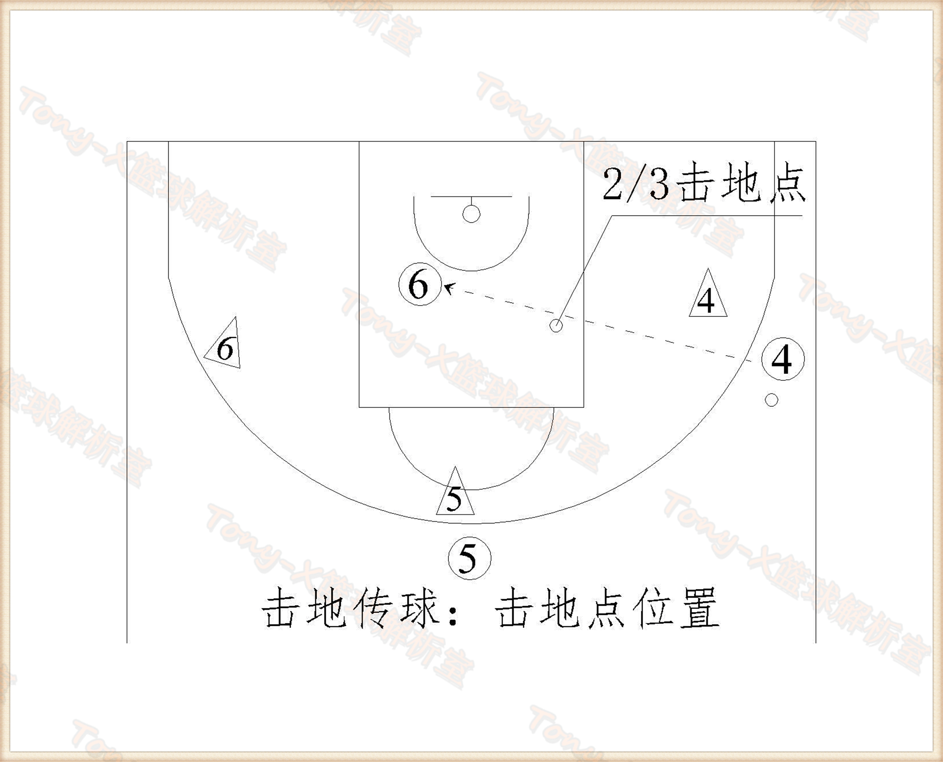 篮球战术 三人间传切配合详细解析