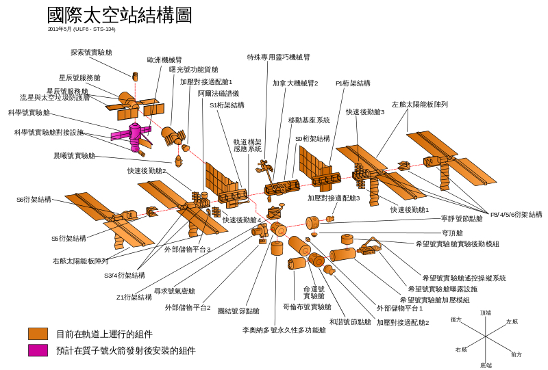 协作图描述空间结构图片