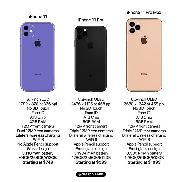 三款iPhone 11配置全曝光:最高6GB RAM,3D Touch被砍 三款iPhone 11配置全曝光:最高6GB RAM,3D Touch被砍