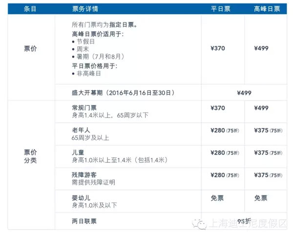 40一个冰激凌,70一个火鸡腿,日均消费1千的迪士尼凭什么贵?