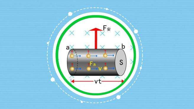 [图]安培力：通电导线在磁场中受到的作用力