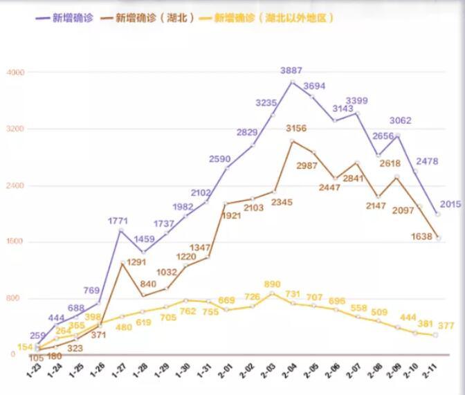 口罩价格变动图片