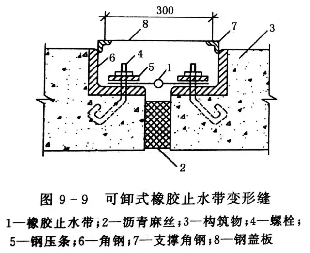 可卸式橡膠止水帶變形縫安裝工藝圖