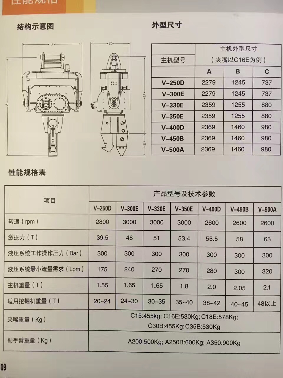 锤击桩机锤型号一览表图片