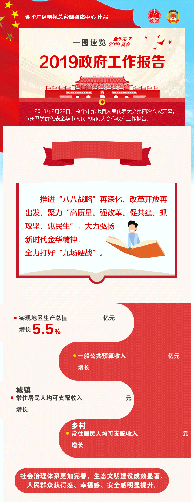 一图速览丨2019年《金华市政府工作报告》