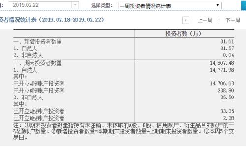 科创板可以开户了!10问10答全看懂:没有50万咋办,怎么打新?