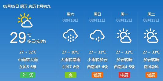 上海天气预报:8月9日—8月13日