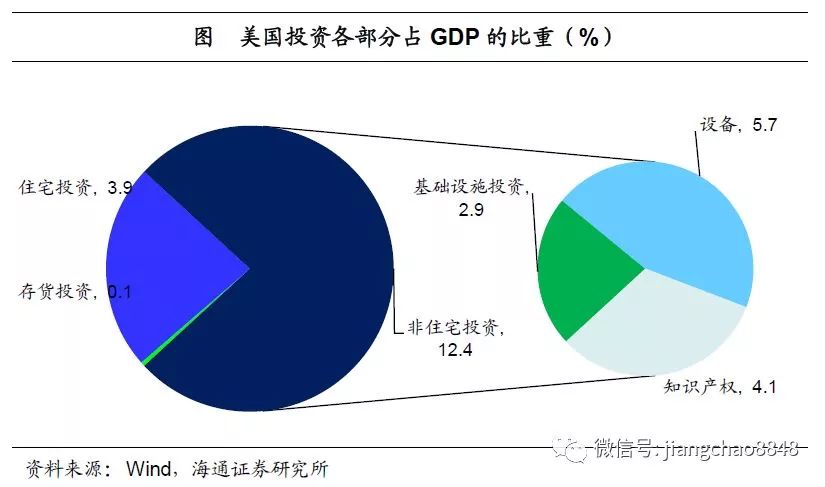 海通姜超:新一輪牛市正在醞釀當中