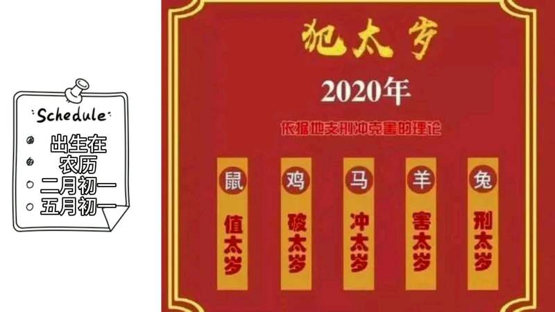 1996年生肖鼠,在2020年的整体运势如何?