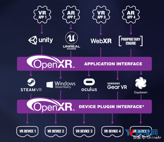 OpenXR1.0规范正式发布 要提升VR/AR访问速度