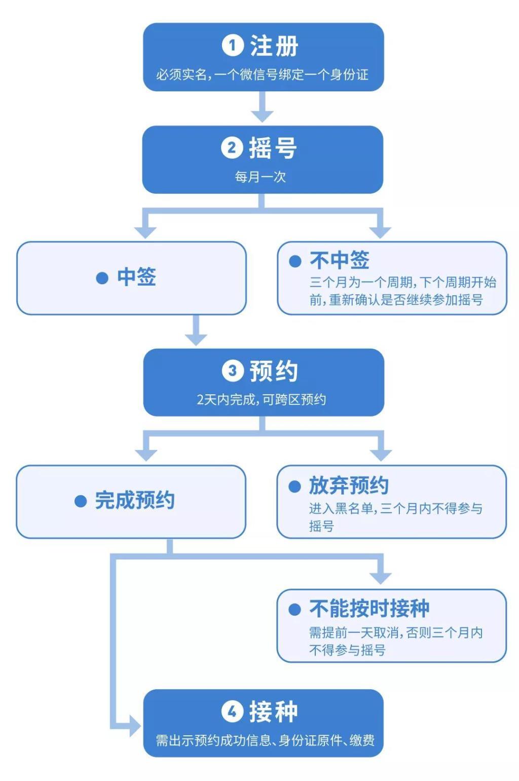 杭州汽车摇号怎么摇(杭州汽车摇号怎么摇浙里办)