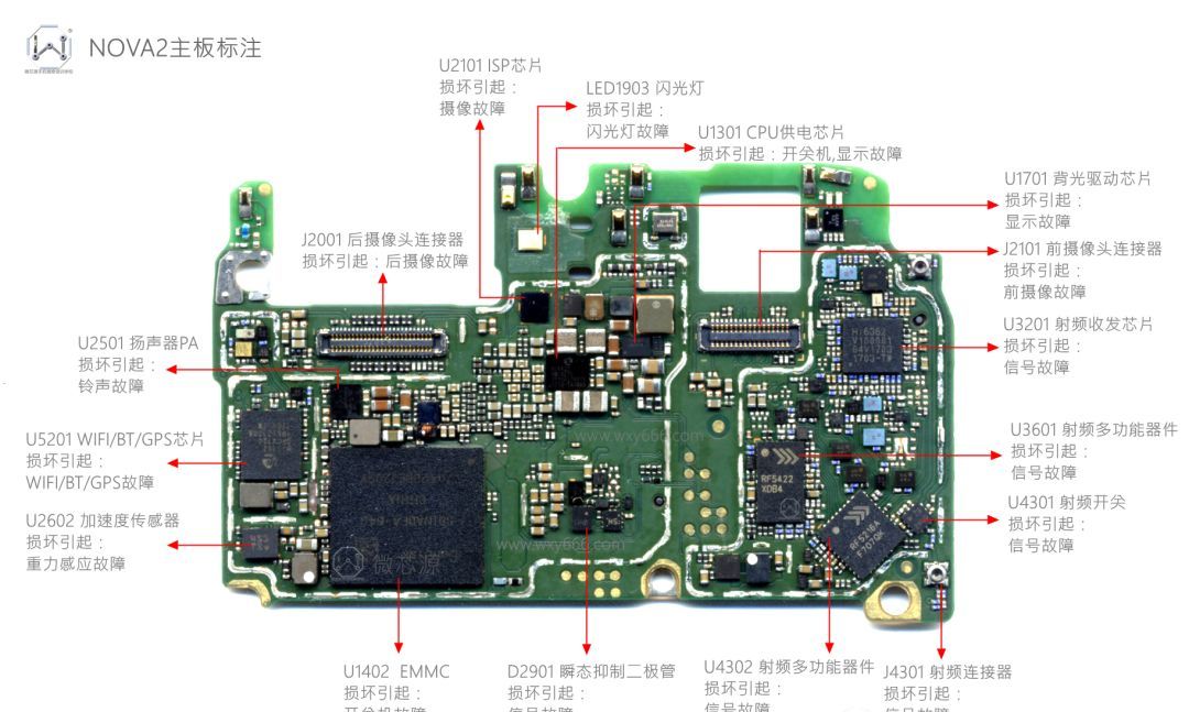 轰,一个深水炸弹-华为nova全系列主板标注引爆