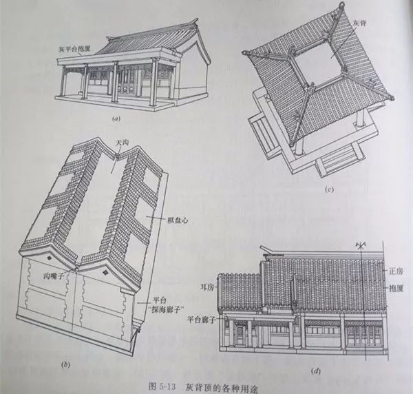 建築 │ 古建築屋頂構造知識普及(二)——屋面類型