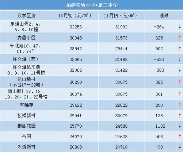 昆山的房价最新消息(昆山的房价最新消息是多少)