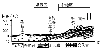 前面的文章中我们讲到,地下水可以分为上层滞水,潜水和承压水,那么从