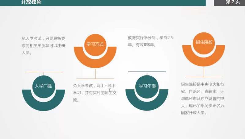 继续教育学历详解,成教、网络教育、开放教育、自考的区别