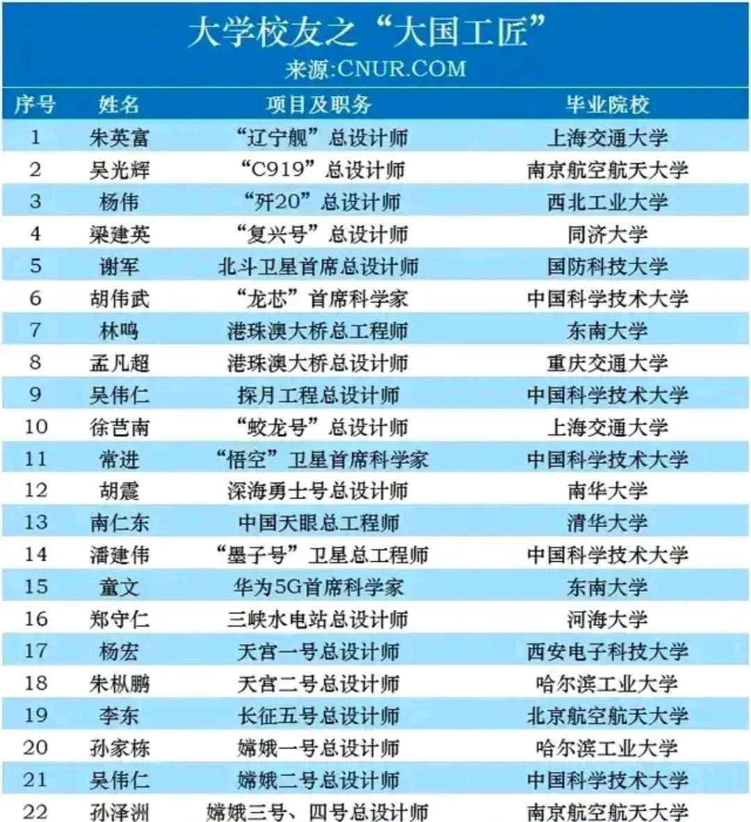 中国科学技术大学2019年高考各省录取分数线