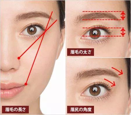 调整一下眉眼距,就能拯救半张脸?