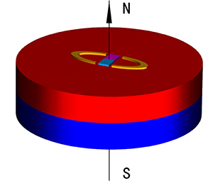 强磁铁的充磁方向和磁场分布