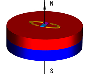 环形磁铁的磁场分布图图片