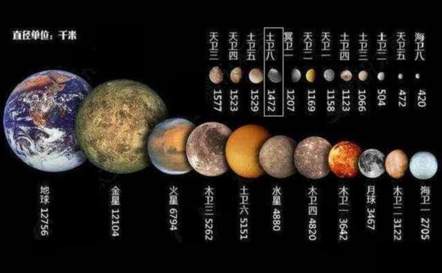 太阳系大家族户籍一览表,算"星球"的不超过100颗
