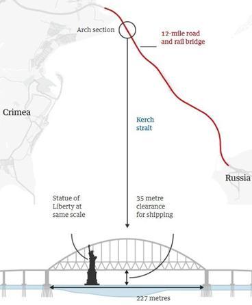 克里米亚大桥致命弱点图片