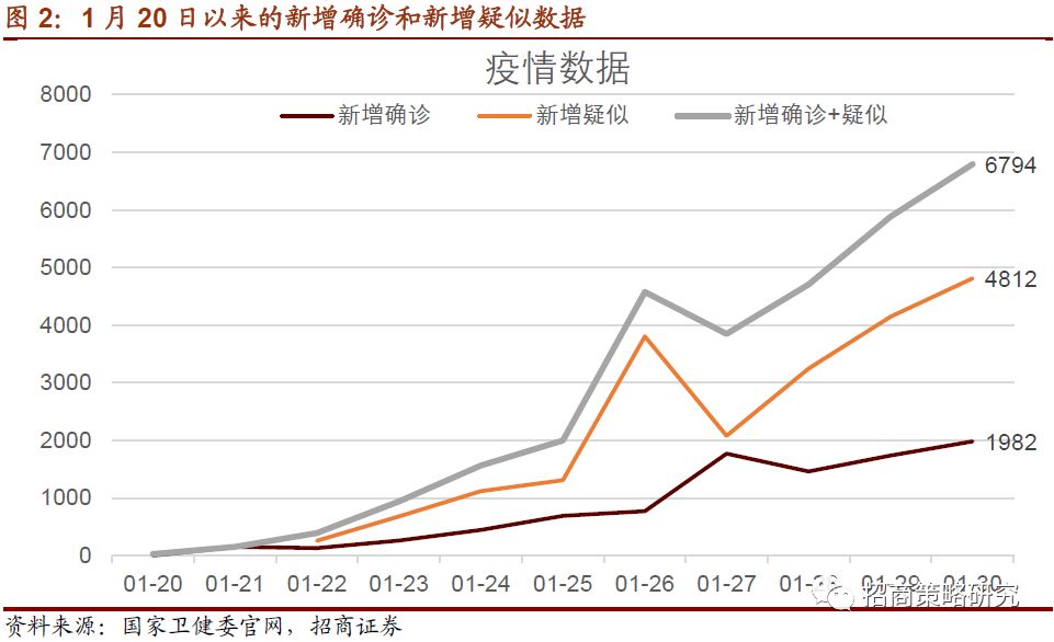 疫情发生后的四个关键节点是什么意思的简单介绍