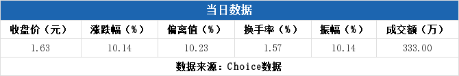 舜喆b(200168)龙虎榜解读(04-02)