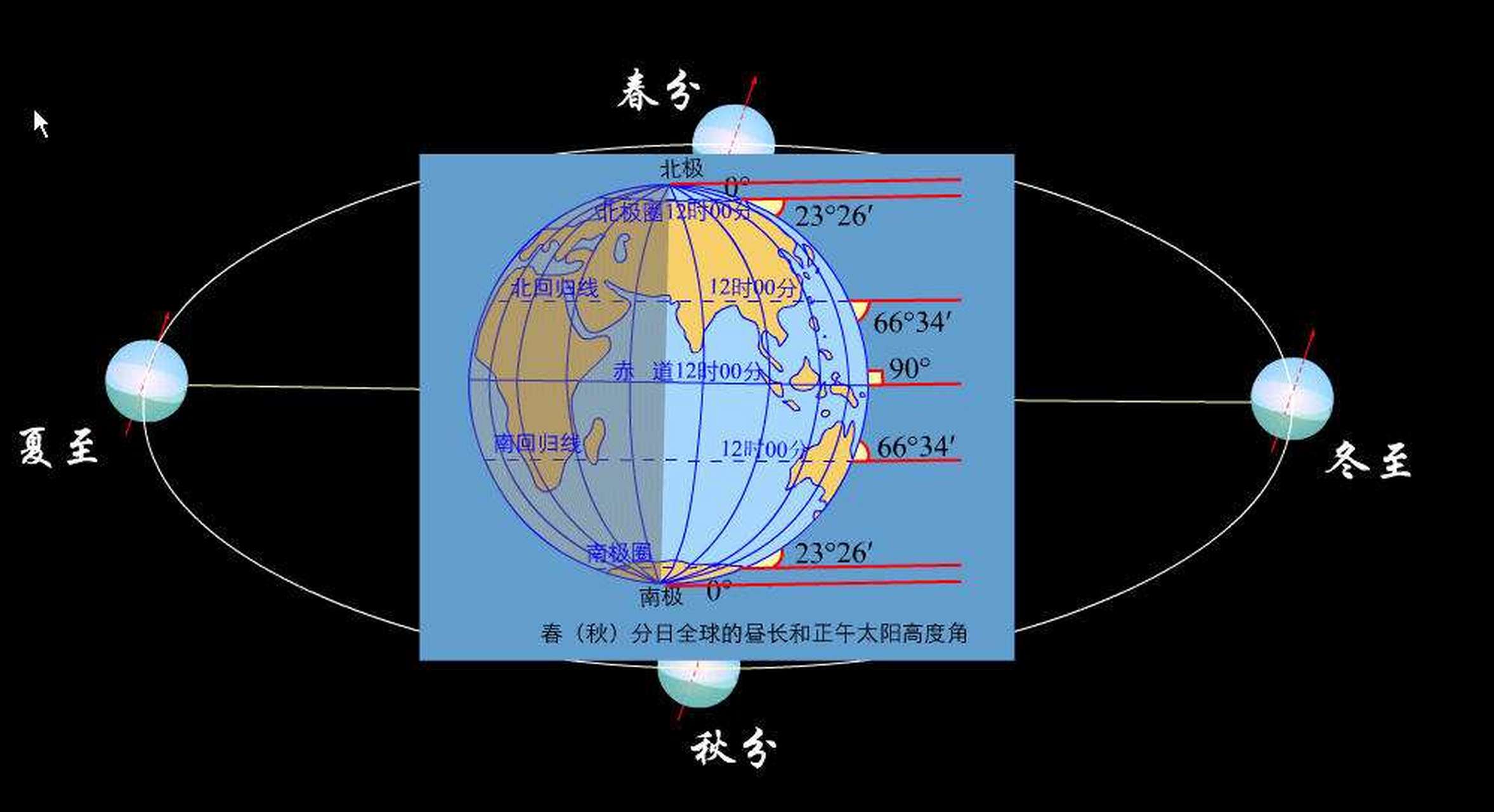 春分太阳黄经图片