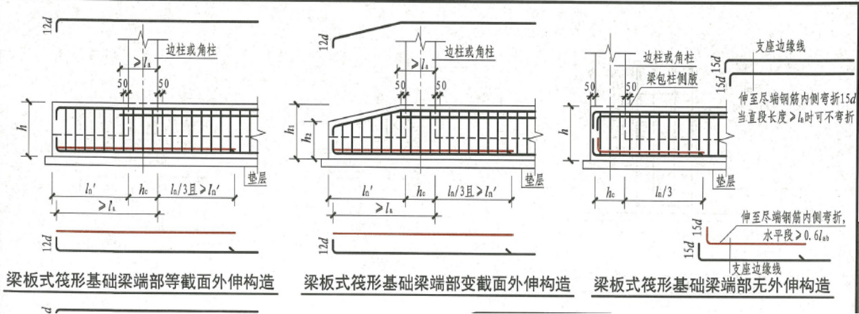 基础梁钢筋布置图片