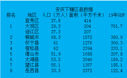安庆市区人口图片