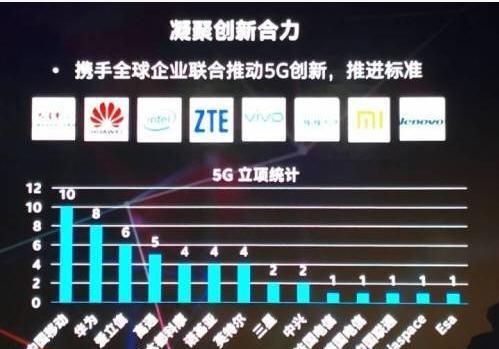 与爱立信,诺基亚,高通相比,华为5g技术优势在哪里?骄傲!