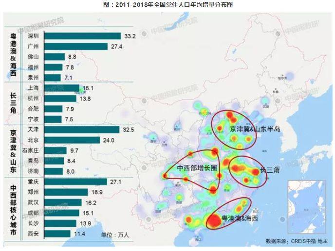 中国人口迁移格局正在发生改变,重庆,郑州,武汉等杀出重围!