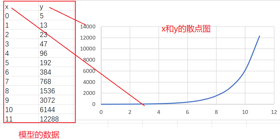 excel画指数函数图像图片