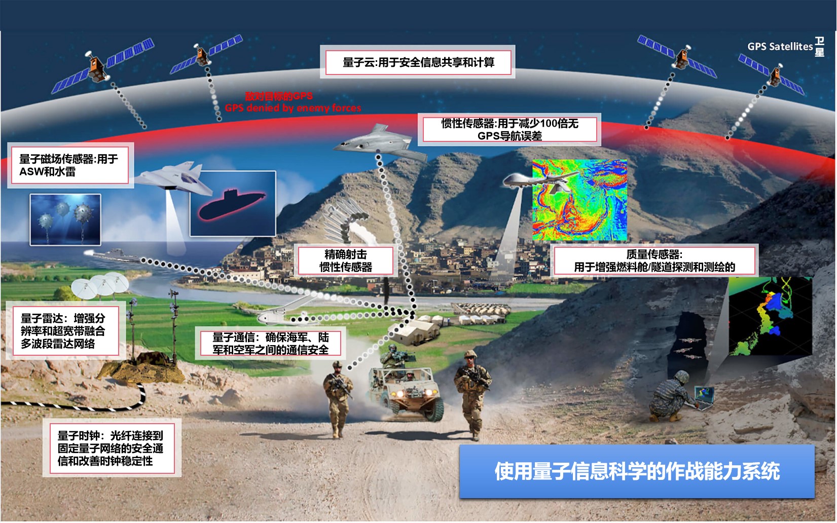 量子飞跃:军用量子级原子传感器