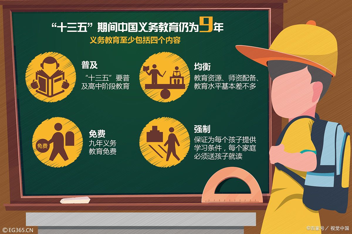 学校放学时间和收费制度,认为与过去执行的国家九年义务教育政策不符