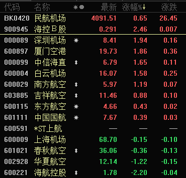 南方航空股票行情图片