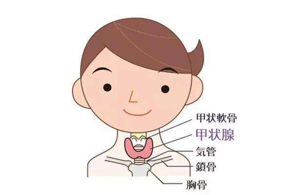 脖子上有个不定时炸弹,现在知道并不晚