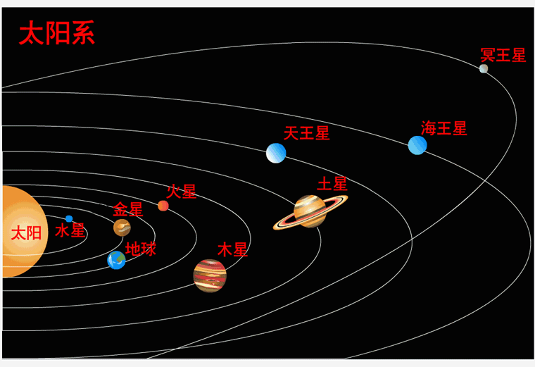 太阳系图片及名称大全图片