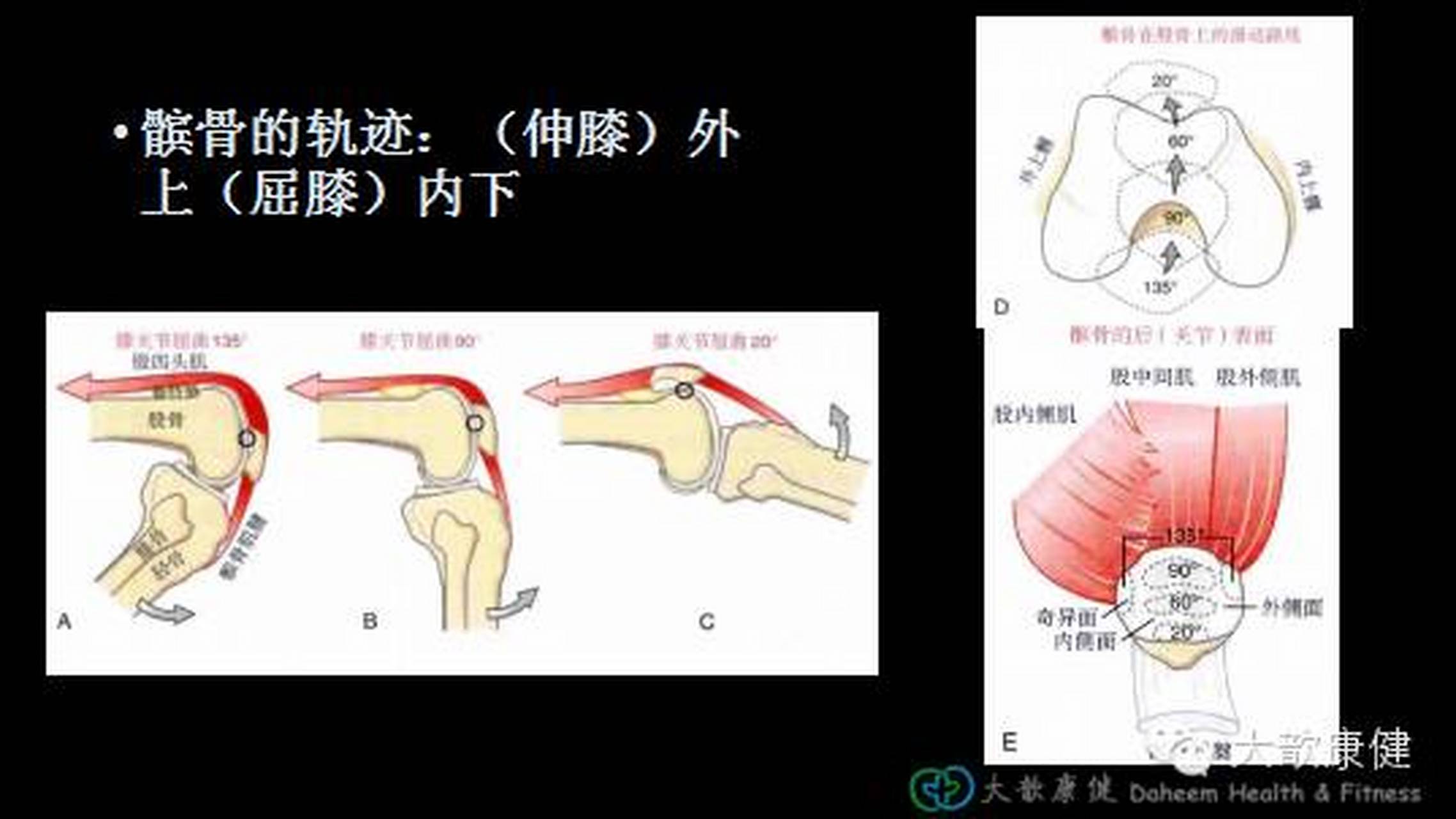 科普知识竞赛#膝关节的轴移试验是检查膝关节前交叉韧带损伤准确率