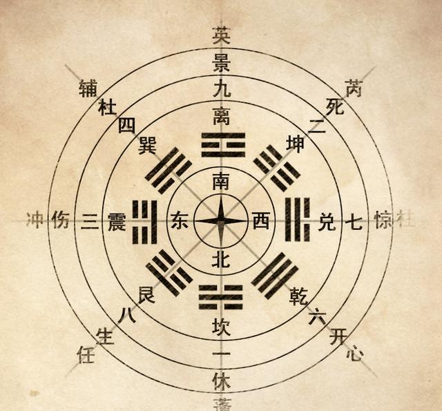 奇门遁甲实战入门之十九:八门象意