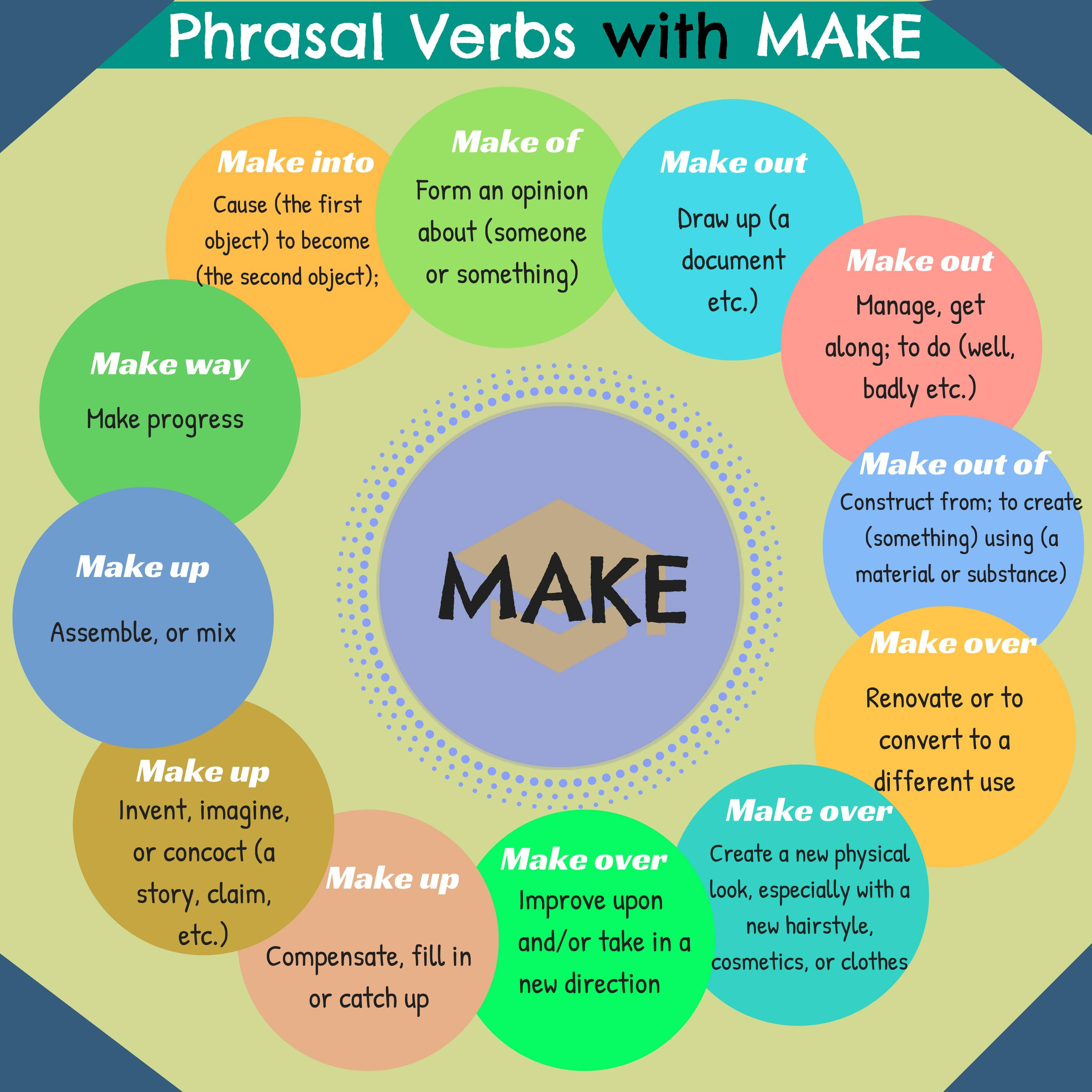 英语中27个有用的make短语动词含义和例子,你认识几个呢?