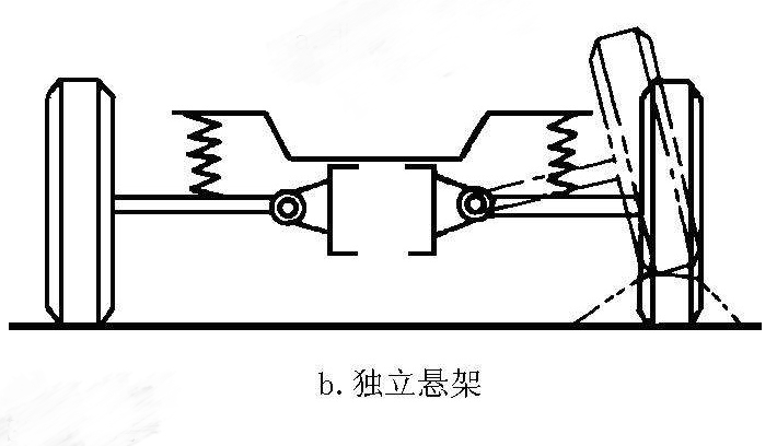 买车悬架怎么选?