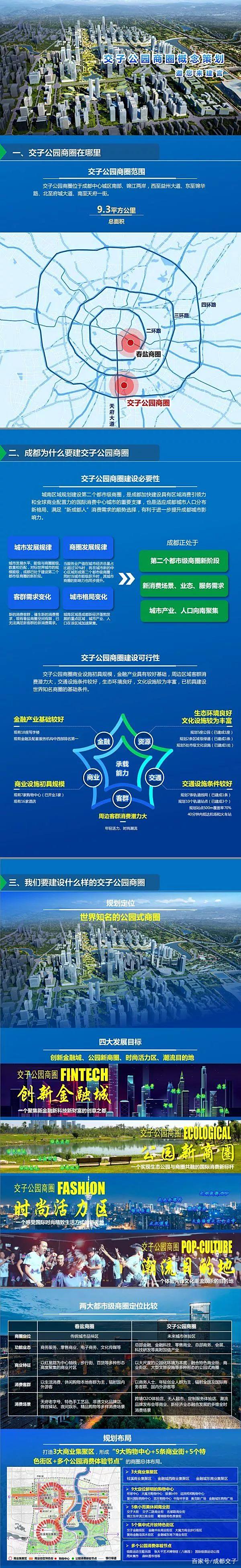 交子公园商圈概念策划新鲜出炉!具体怎么建?您说了算→ 交子公园商圈概念策划新鲜出炉!具体怎么建?您说了算→