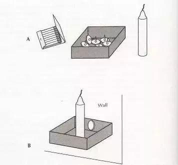 没有创意?那是陷入了"功能固着"!