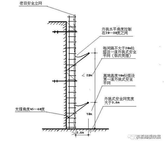 施工现场脚手架及模板支撑管理要点