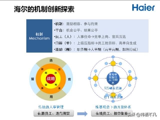 海尔(haier)人单合一双赢模式图解