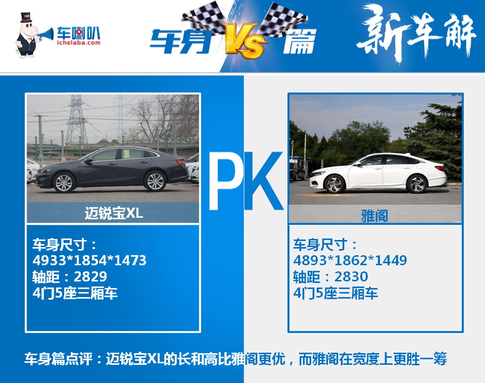 雪佛兰迈锐宝xl对比本田雅阁,年轻化高性价比之间的抉择!